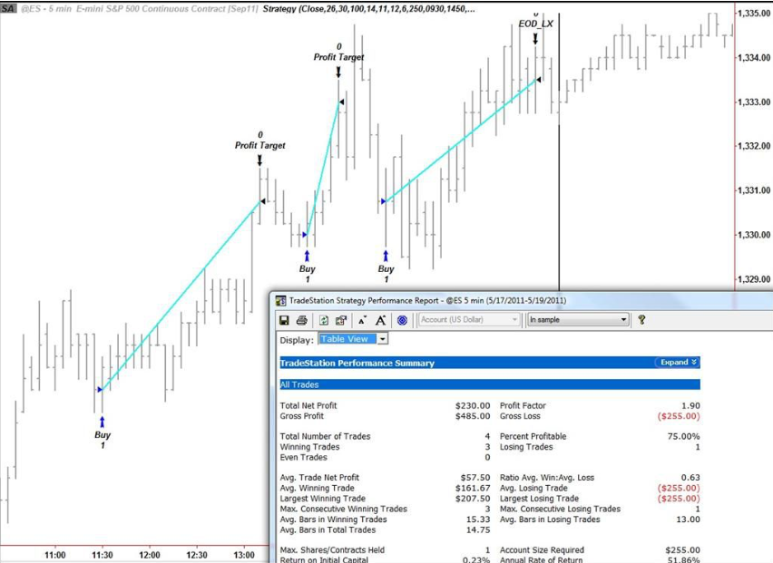 Automated Trading Systems The Pros and Cons