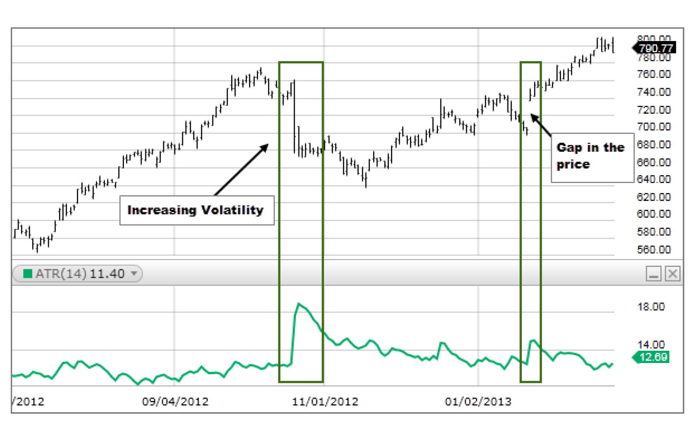 Average true range (ATR)