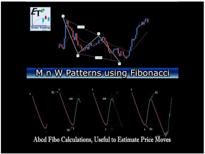 W pattern Fibonacci strategy