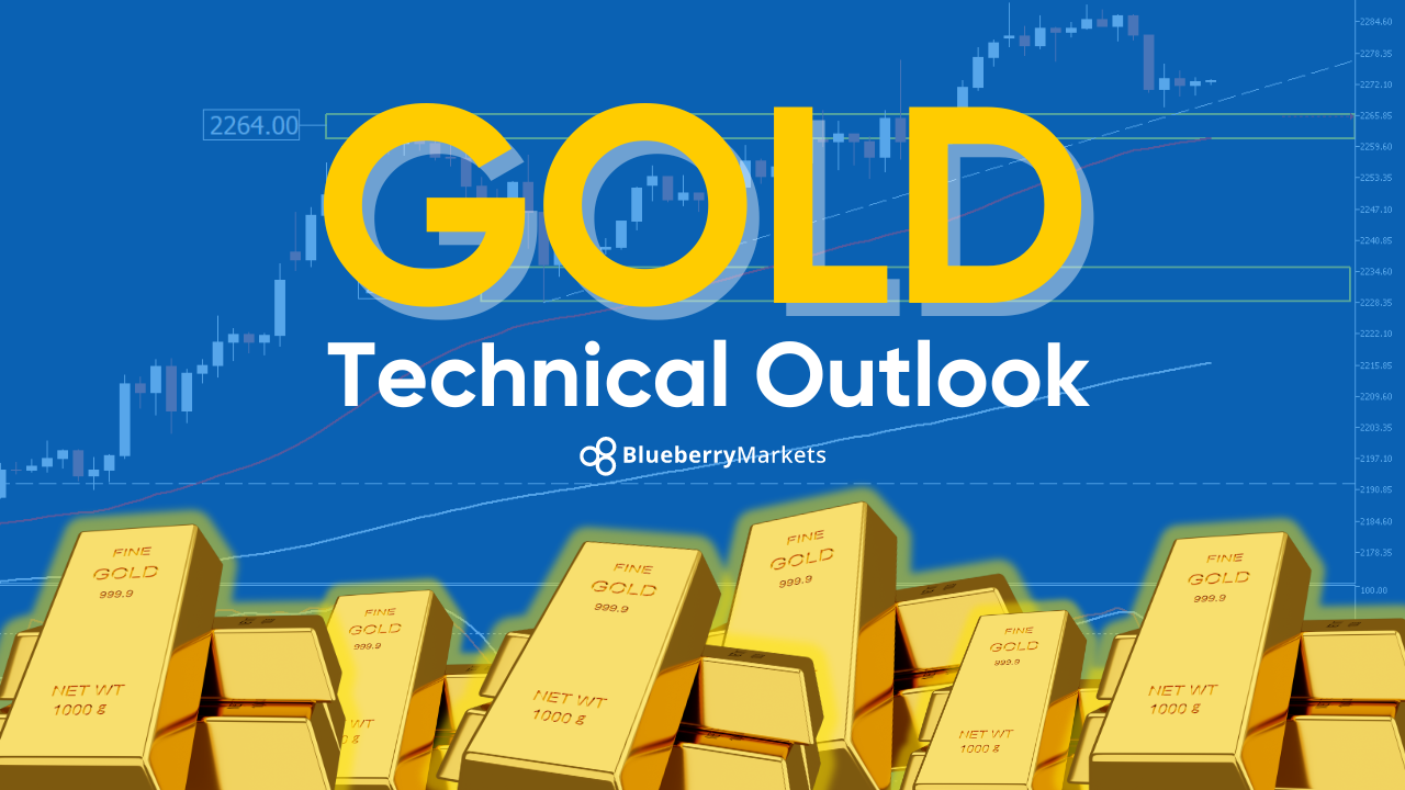 Gold Rallies Amidst Rising US Bond Yields: A Technical Outlook