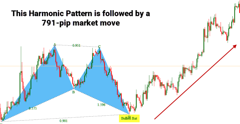 harmonic pattern plus indicator