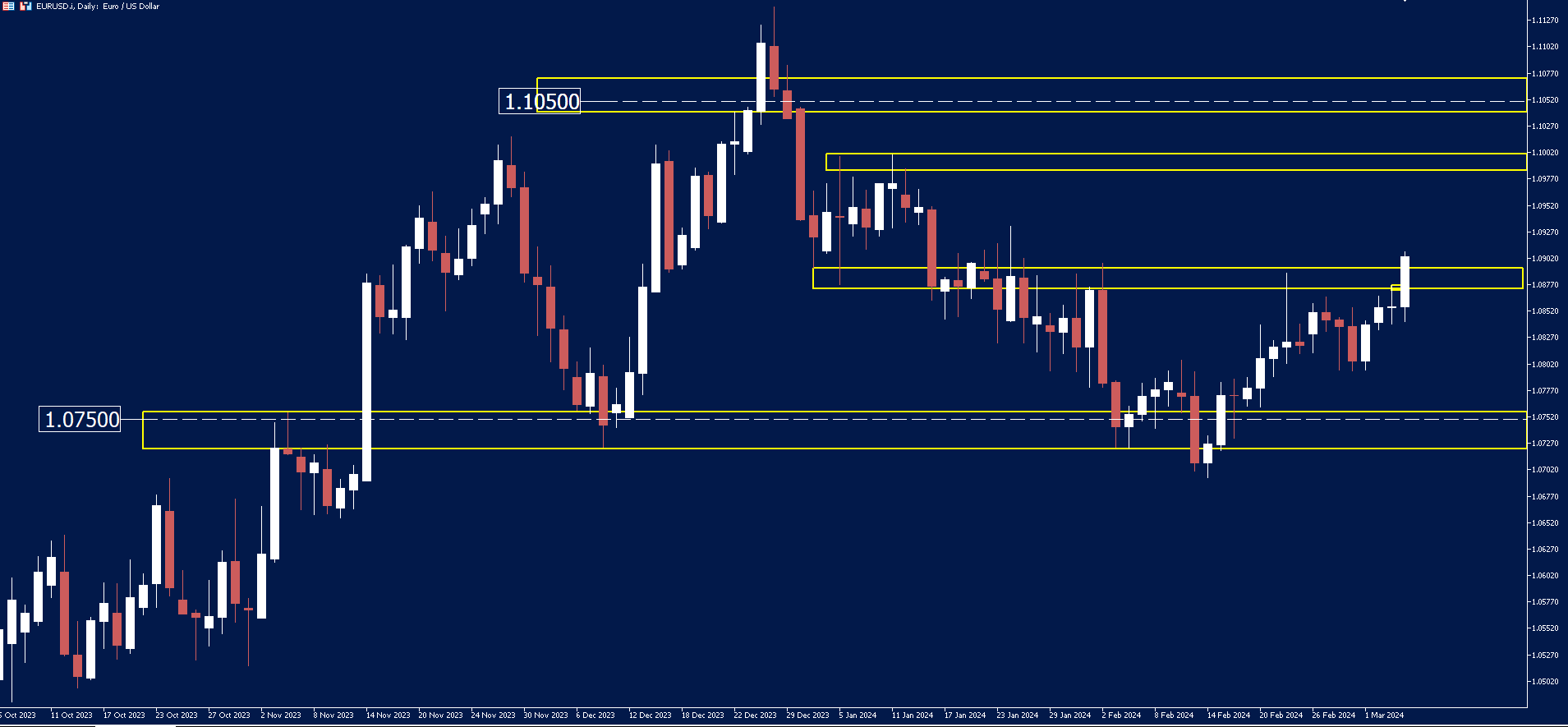 EURUSD-BULLISH-OUTLOOK-YT-THUMBNAIL.png