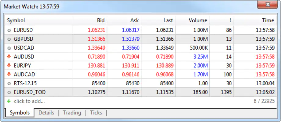 MetaTrader Market Watch window showing live forex quotes including EURUSD, GBPUSD, and AUDUSD with bid, ask, and volume data