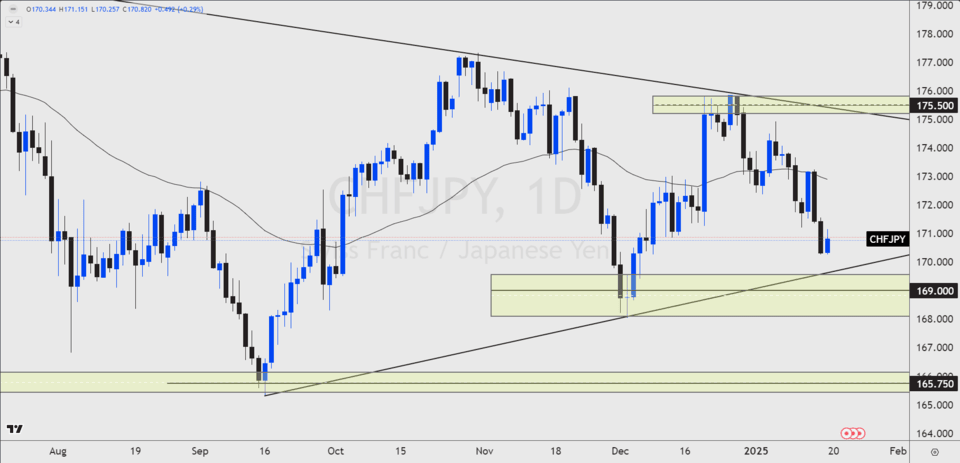 chfjpy-fx-week-ahead-20th-jan-blog