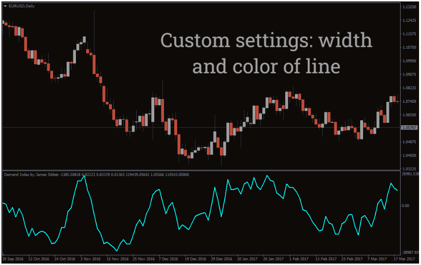 How to Use Technical Analysis for Commodities Trading | Blueberry.