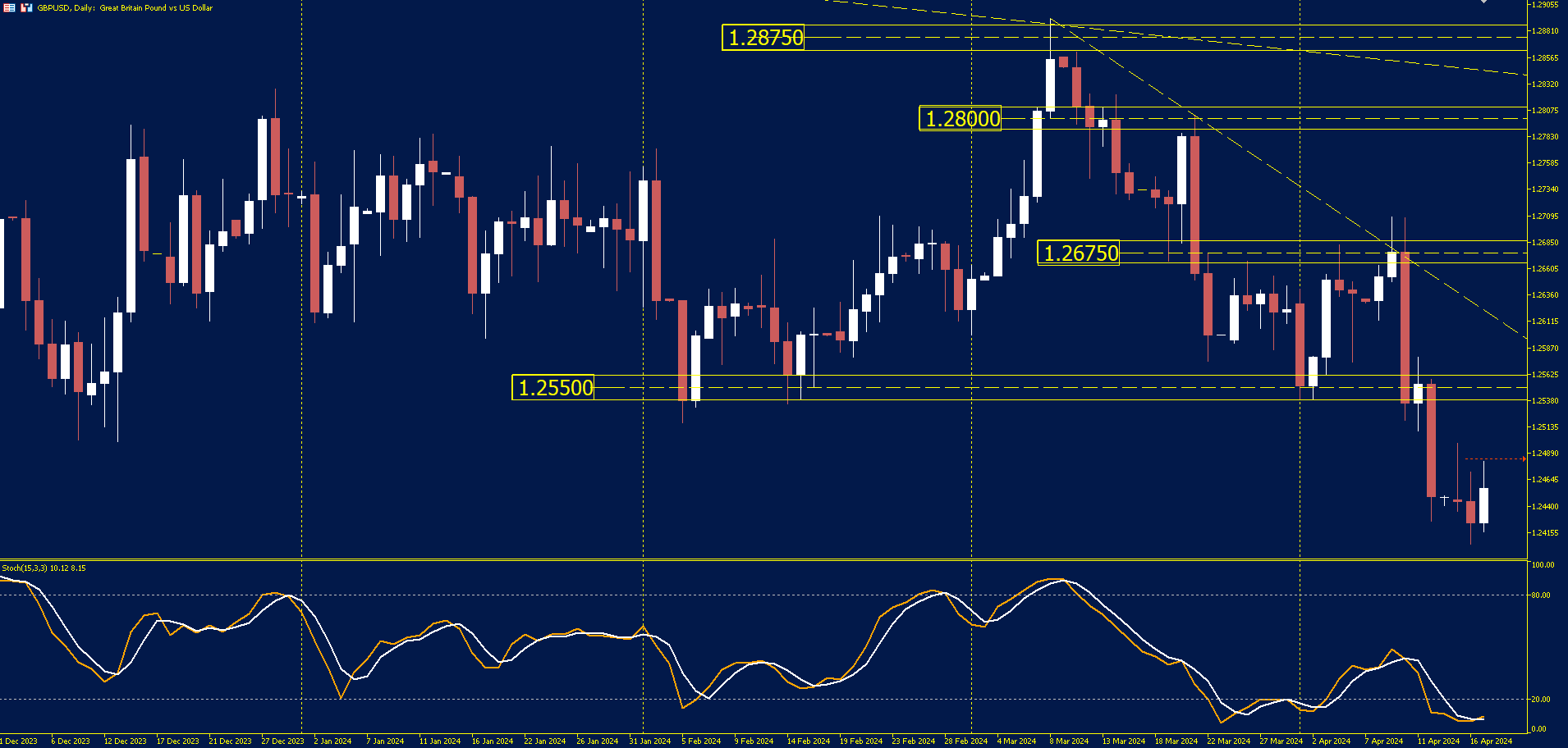 GBPUSD-TR-Analysis-17th-April.png