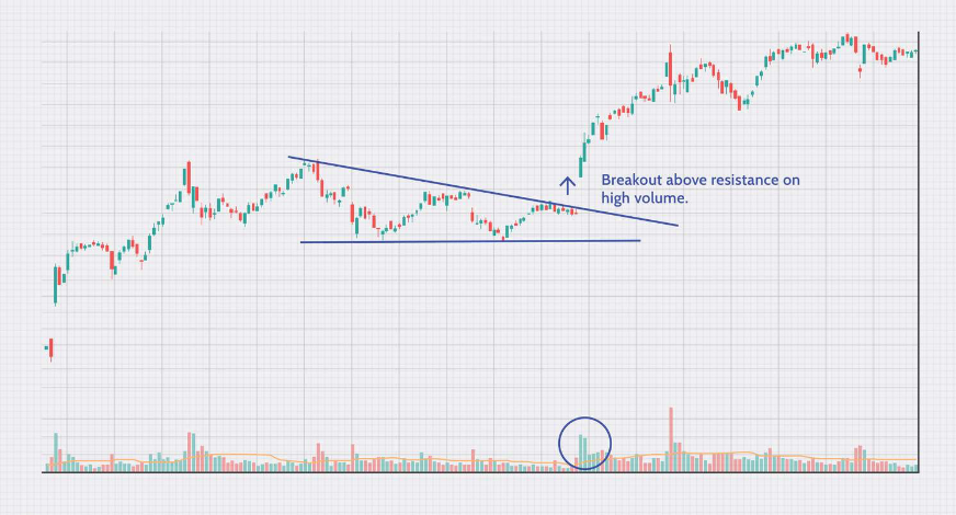 Breakout Definition, Meaning, Example, and What It Tells You