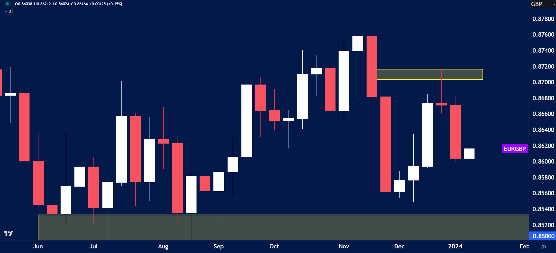 EURGBP-Blueberry-Markets.png