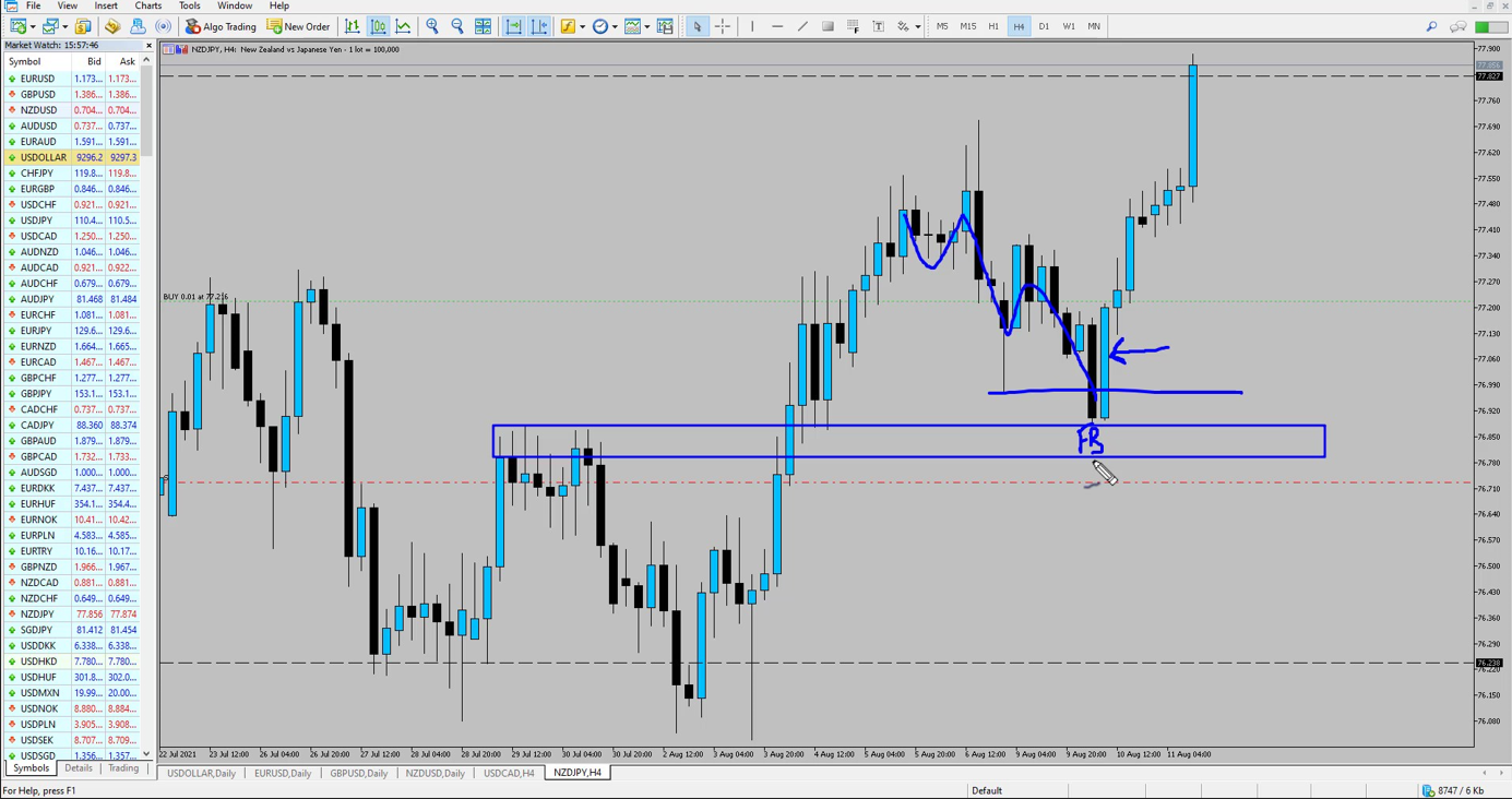 the entry forex