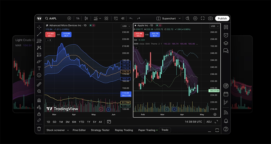 TradingView interface displaying stock charts for AMD and Lyft with technical indicators and tools; explore charts and features after signing up for a new TradingView account.