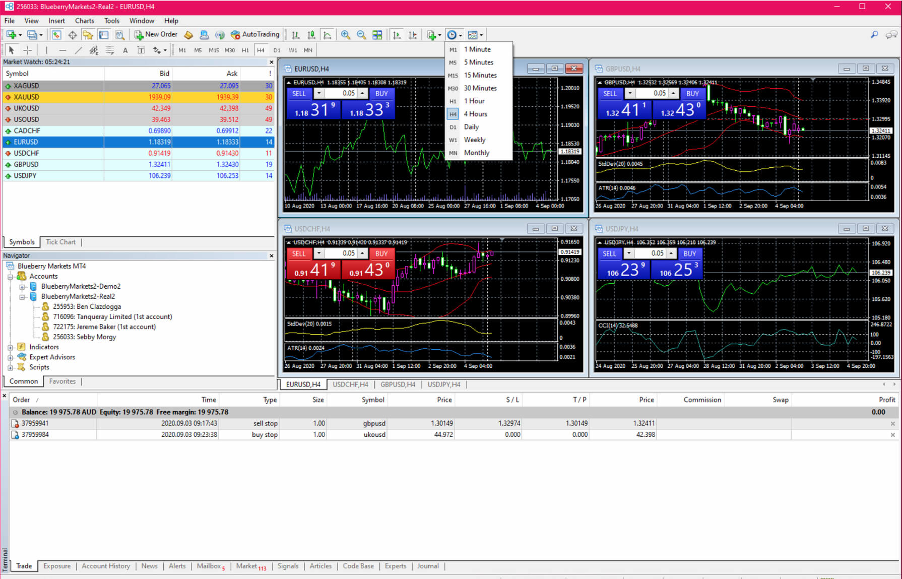 MetaTrader 4 user interface