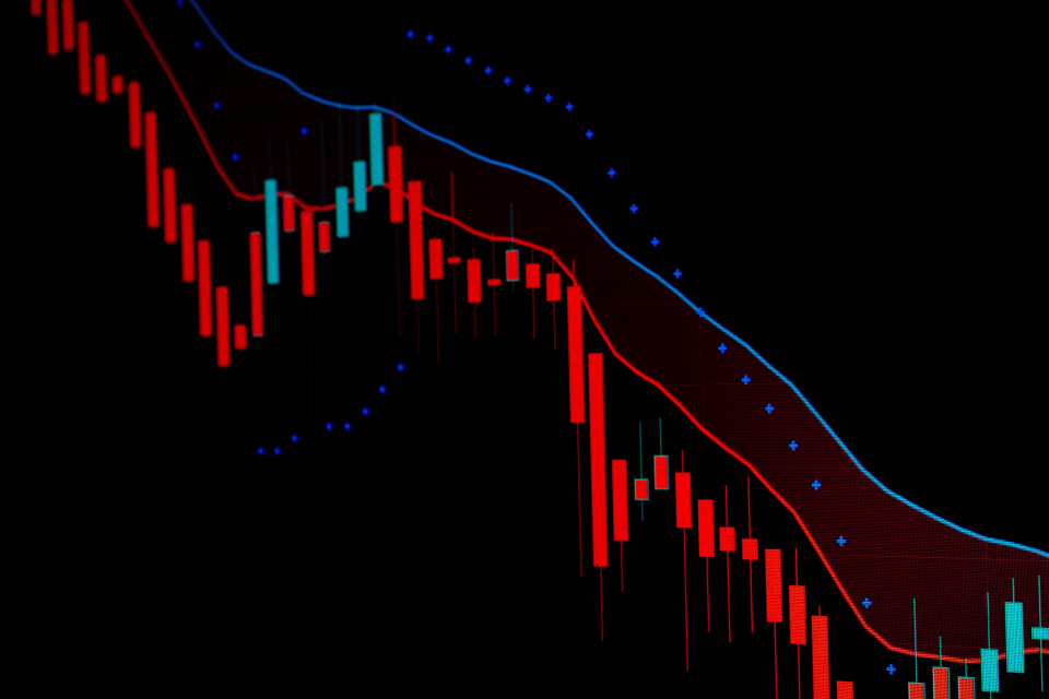 Heikin Ashi candlestick chart displaying a downtrend with clear red and teal candles