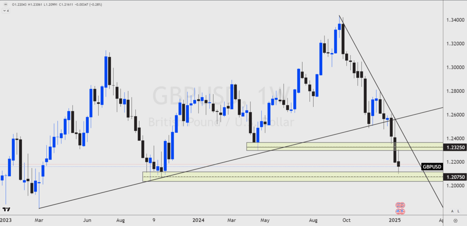 gbpusd-fx-week-ahead-20th-jan-blog