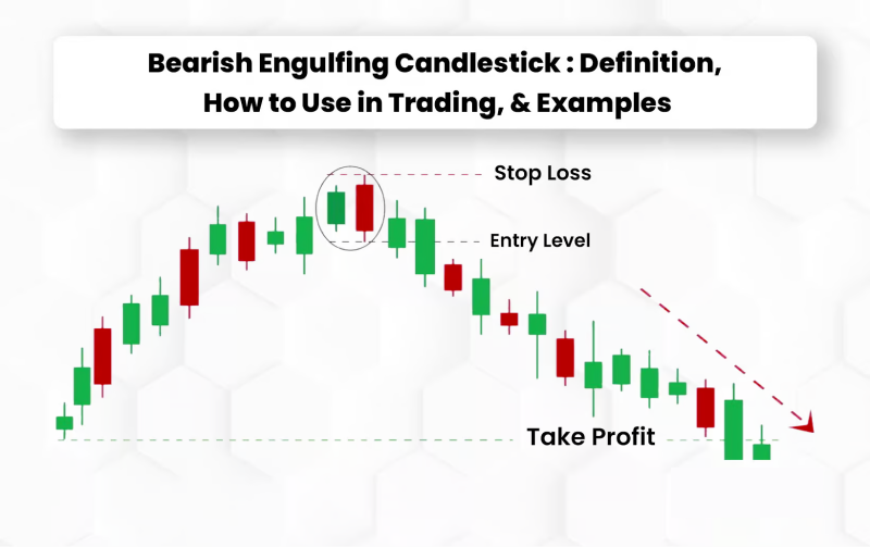 What is a bearish engulfing pattern_