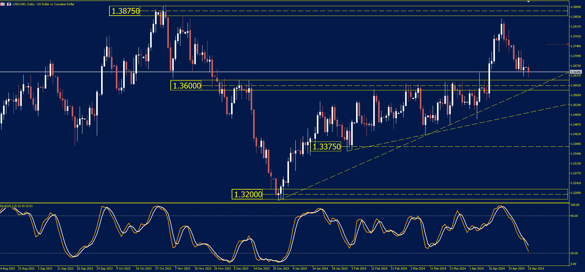 Daily-Chart-USDCAD-TR-Analysis.png