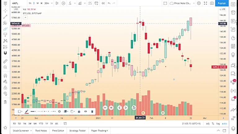 TradingView compare symbol tool displaying multiple overlaid asset price charts to identify correlations and divergences for enhanced market analysis.