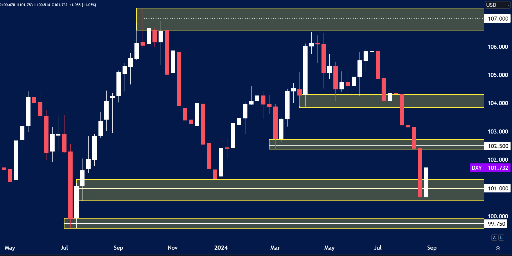 DXY-Forex-Week-Ahead-Analysis-2nd-September.png