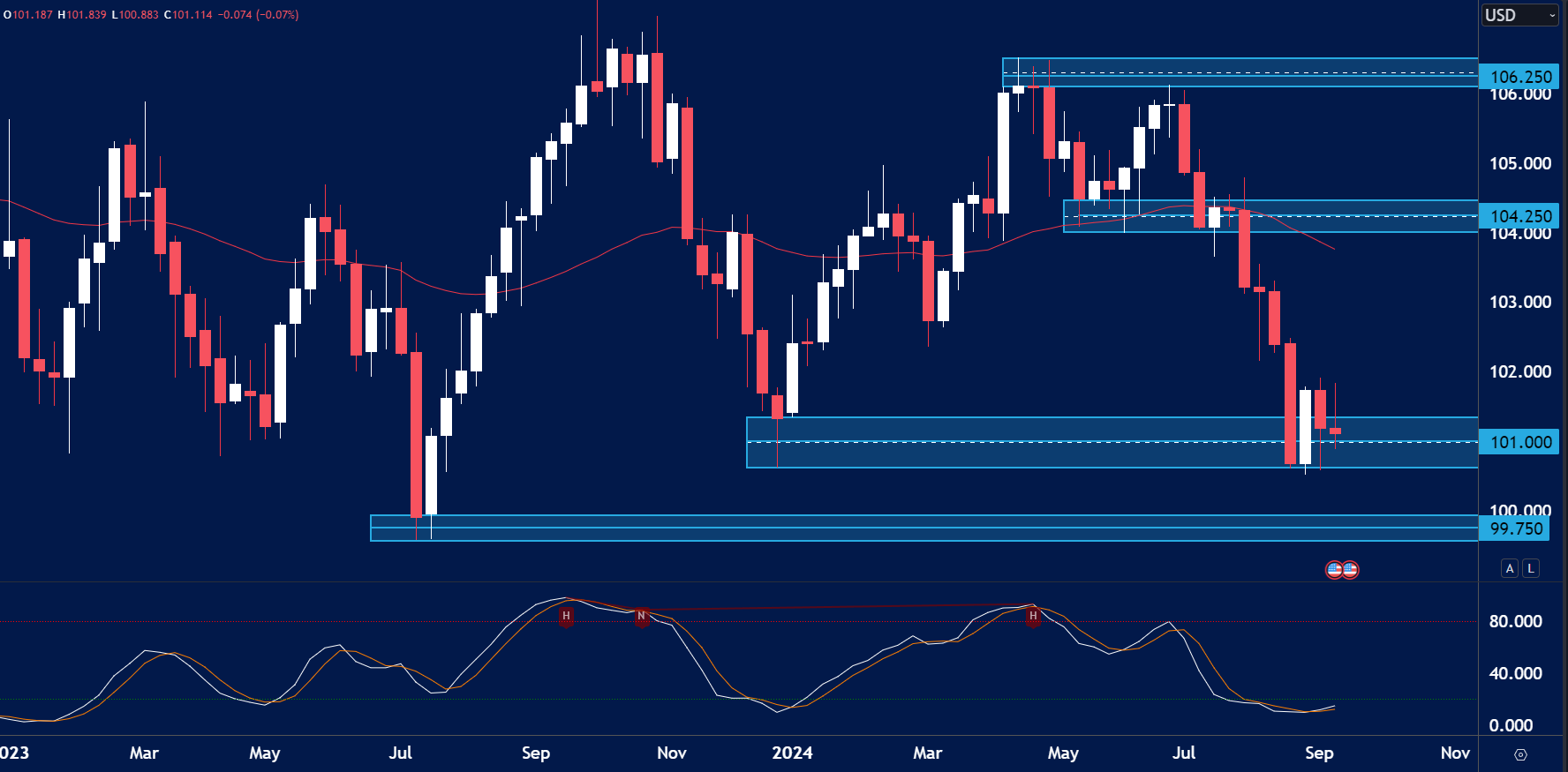 USD-INDEX-FOREX-WEEK-AHEAD-ANALYSIS-16TH-SEPT.png