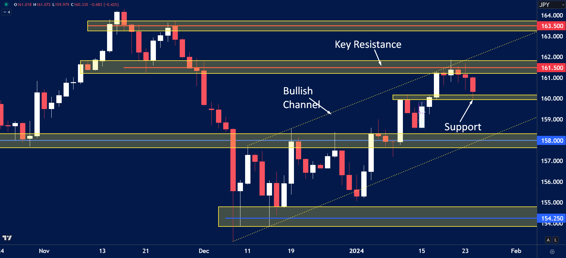 EURJPY-Blueberry-Markets-Forex-Trading.png