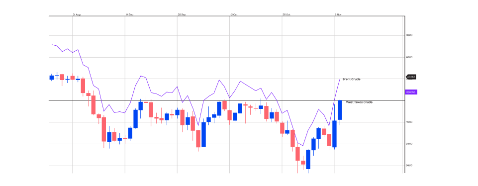 chart showing arbitrage trading strategy