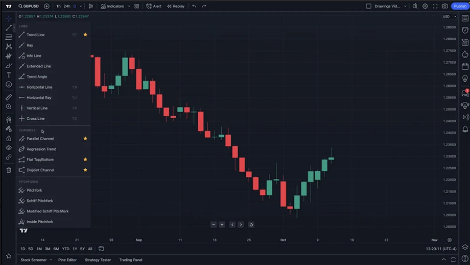 TradingView drawing tools like trend lines, horizontal lines, and rays used to highlight trends, patterns, and support and resistance in chart analysis.