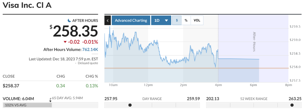 VISA stock