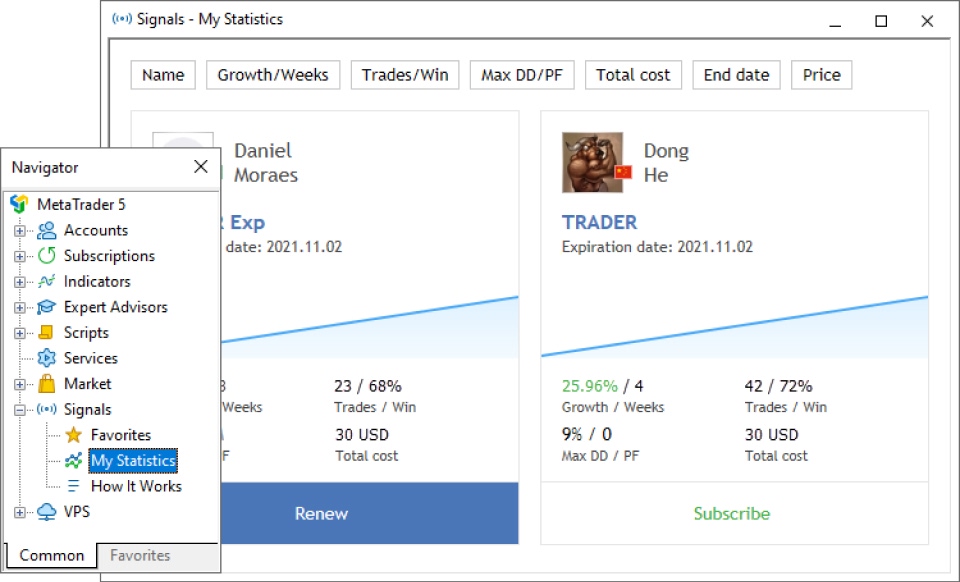  monitoring trading signals