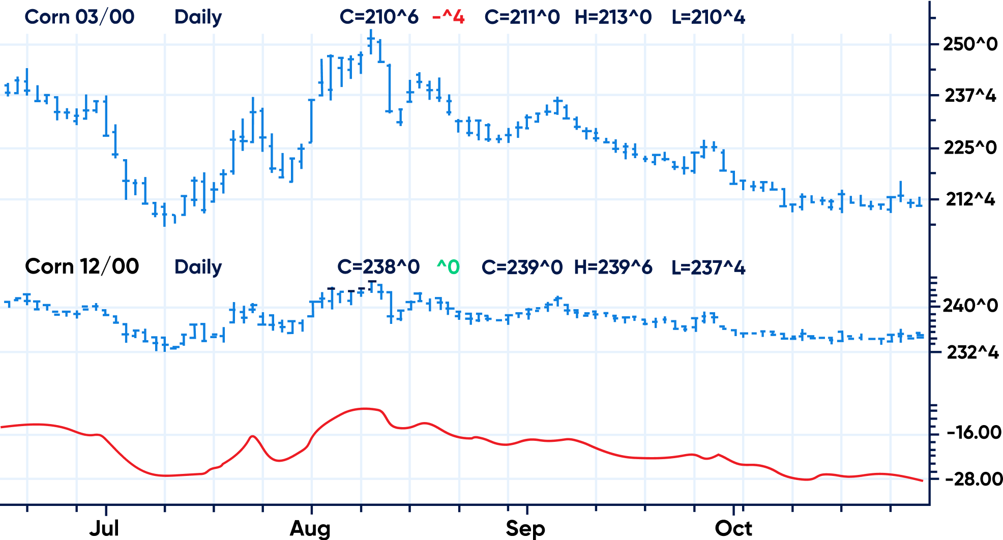 Commodity Trading Graphic