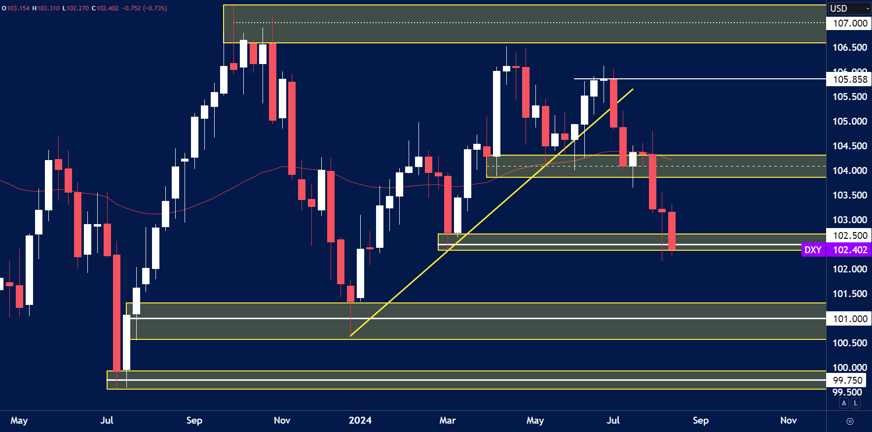 USD-Index-Forex-Weekly-Trading-Ideas-18th-August.png