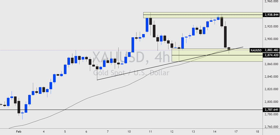 XAUUSD---Forex-Analysis---17th-Feb.jpg