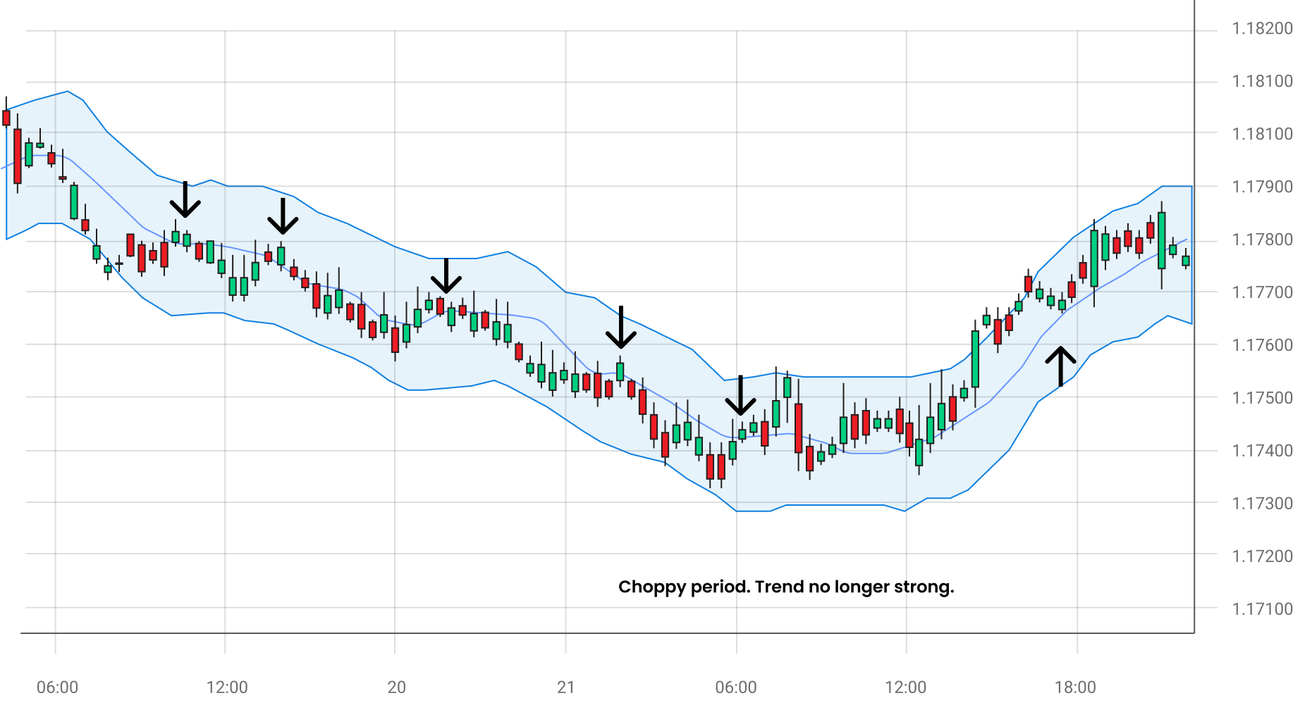 Moving Average Graphic