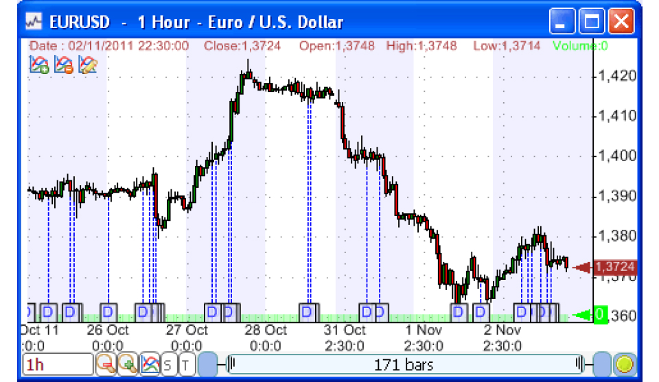 economic calender showing EUR and USD