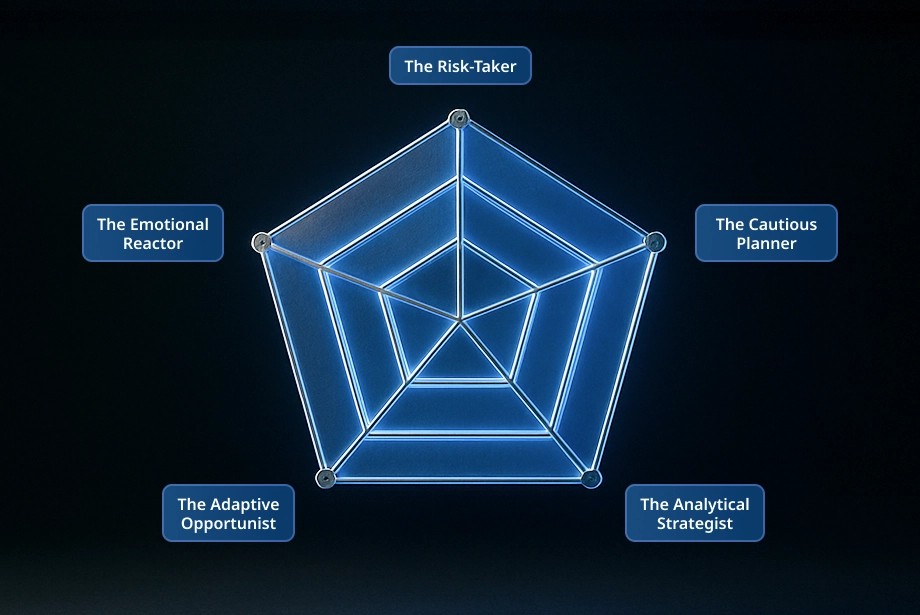 Radar chart showing five trader personality types: The Risk-Taker, The Cautious Planner, The Analytical Strategist, The Adaptive Opportunist, and The Emotional Reactor.