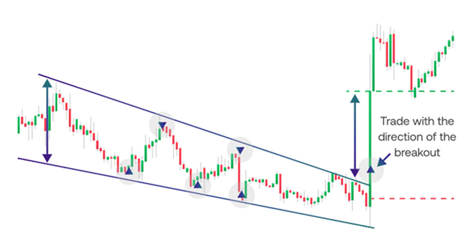 Candlestick charts sample