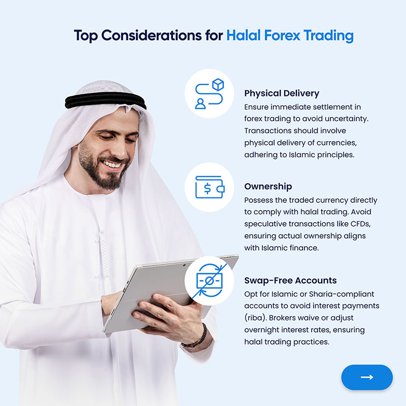 infographic on Halal forex trading