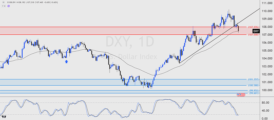 dxy-forex-week-ahead-27th-jan