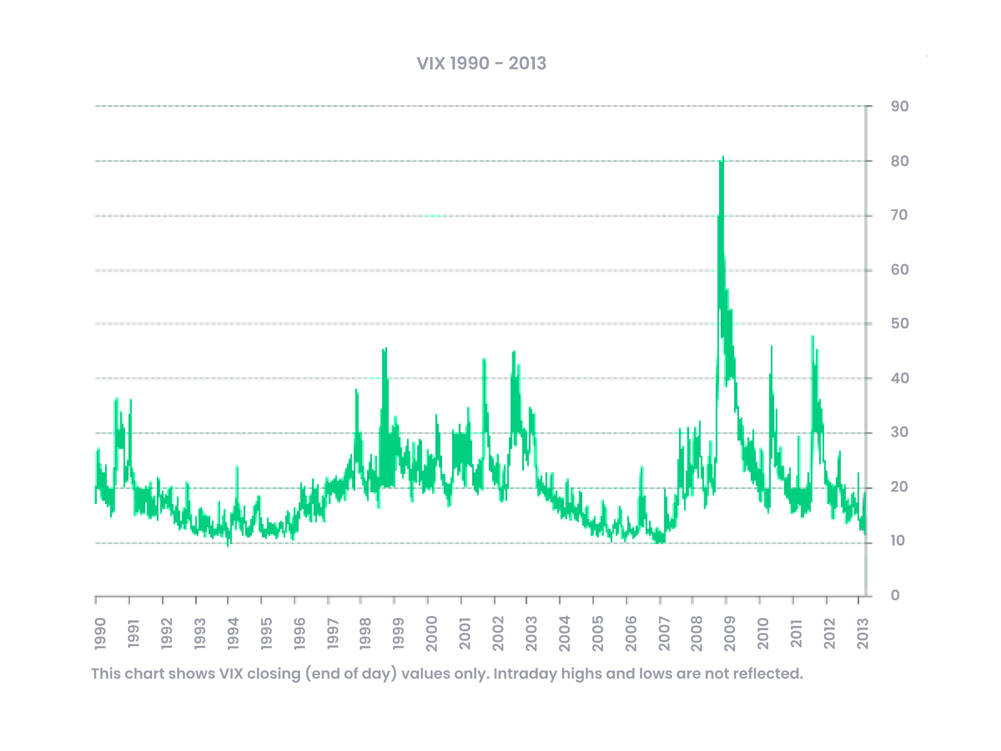 VIX graphic