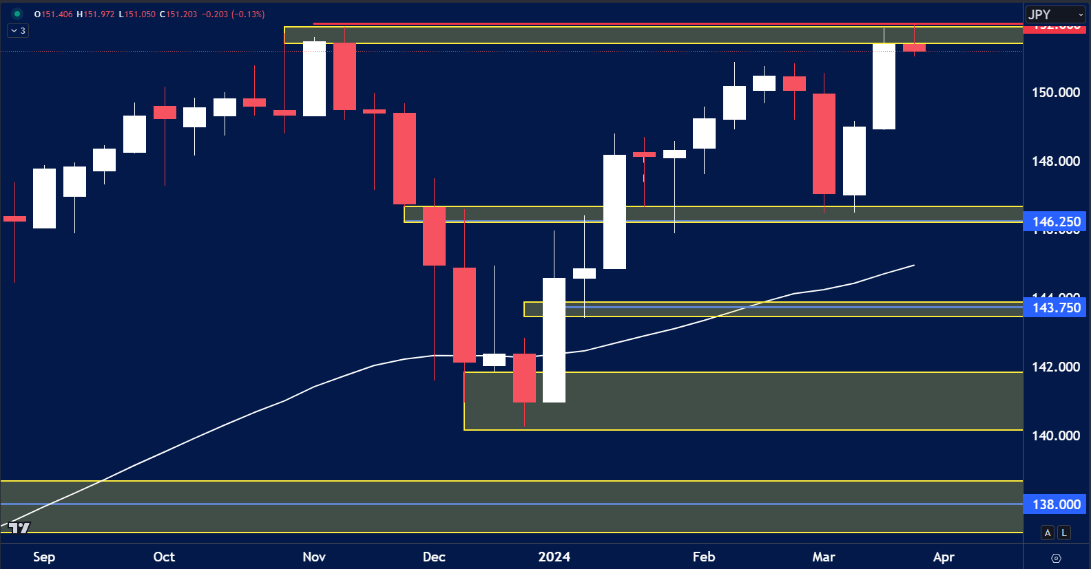 USDJPY-TR-ANALYSIS.png