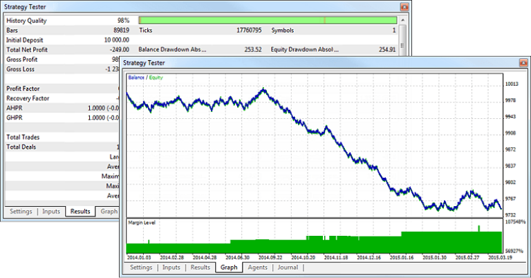 MetaTrader 5 Strategy Tester settings window showing MultiMovings expert advisor configured for EUR/USD on M30 timeframe with custom date range, deposit, and fast genetic optimization algorithm.