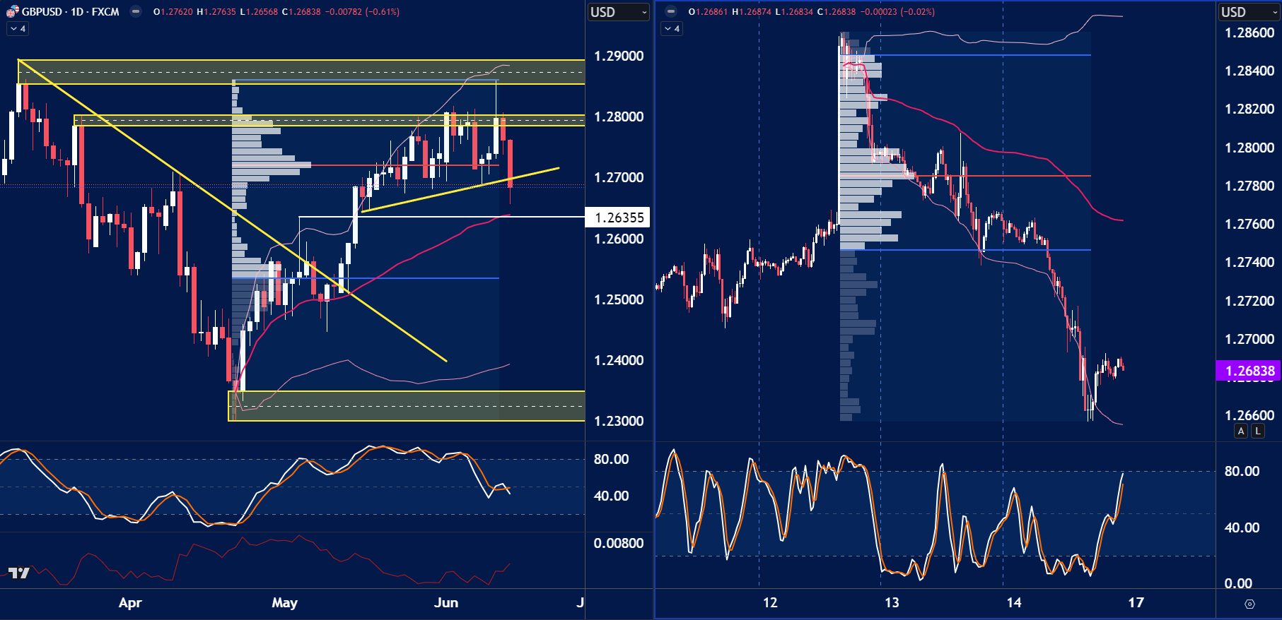 GBPUSD analysis for March 17