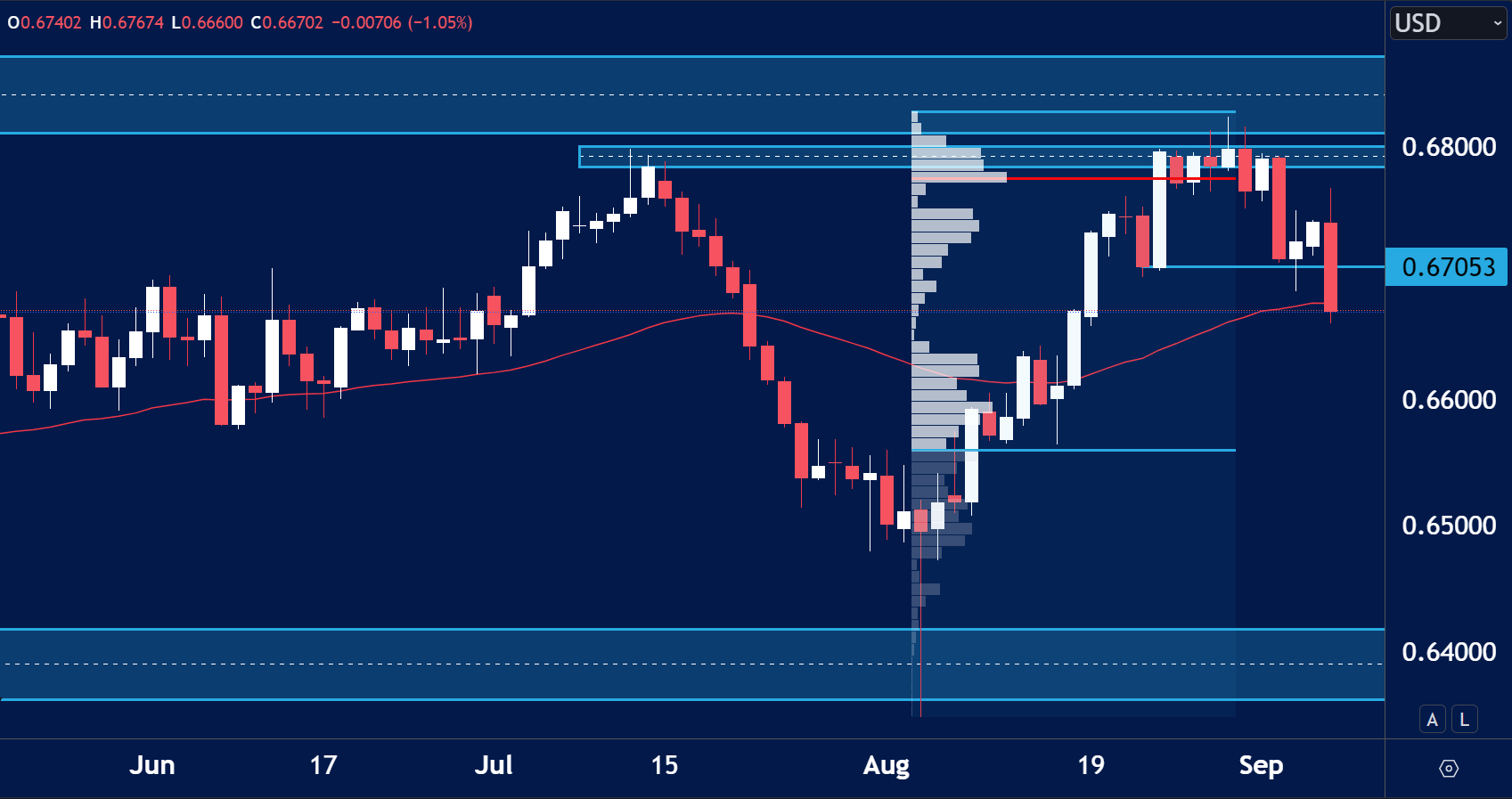 AUDUSD-FOREX-WEEK-AHEAD-ANALYSIS-9TH-SEPT.png