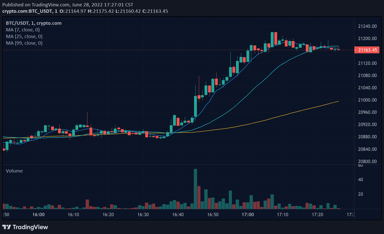 How To Read Crypto Charts Identify Trends Effectively Blueberry How To Read Crypto Charts Identify Trends Effectively Blueberry
