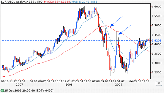 Trend trading sample