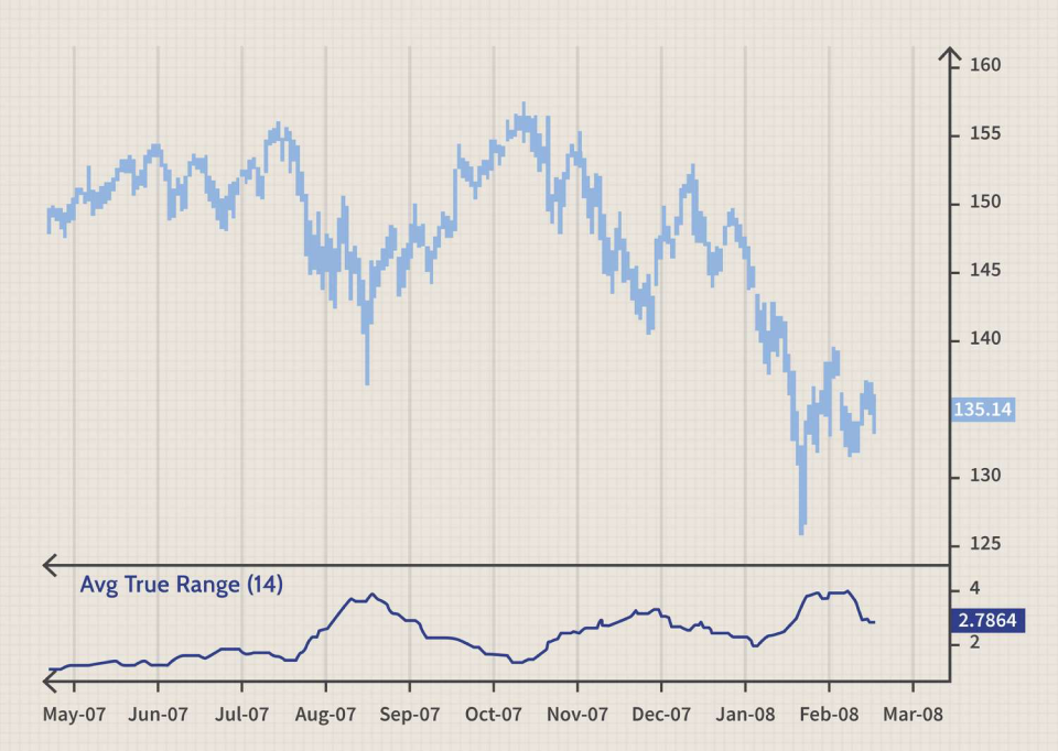 Trading range strategy