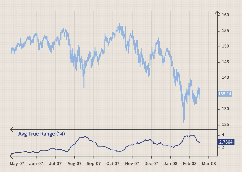 chart shpwing trading range strategy