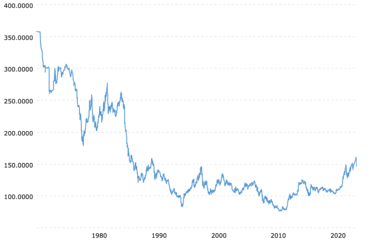 Dollar to Fluctuate as Investors Weigh Rate Cut Chances