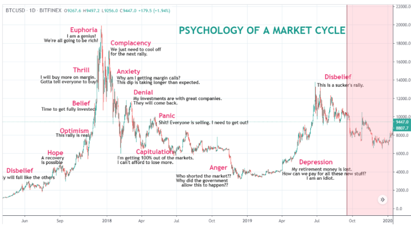 Exploring Cryptocurrency Trading Indicators What are Crypto Trading Indicators