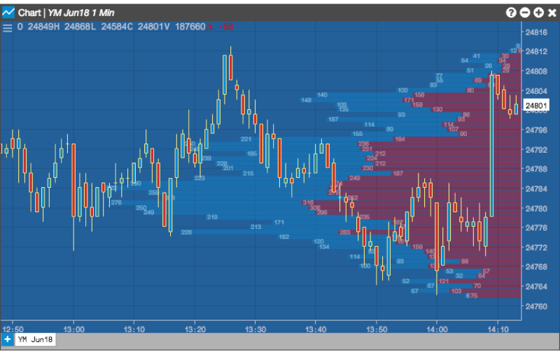 volume at price indicator