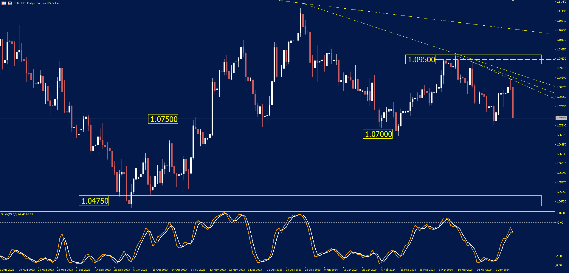 EURUSD-ANALYSIS.png