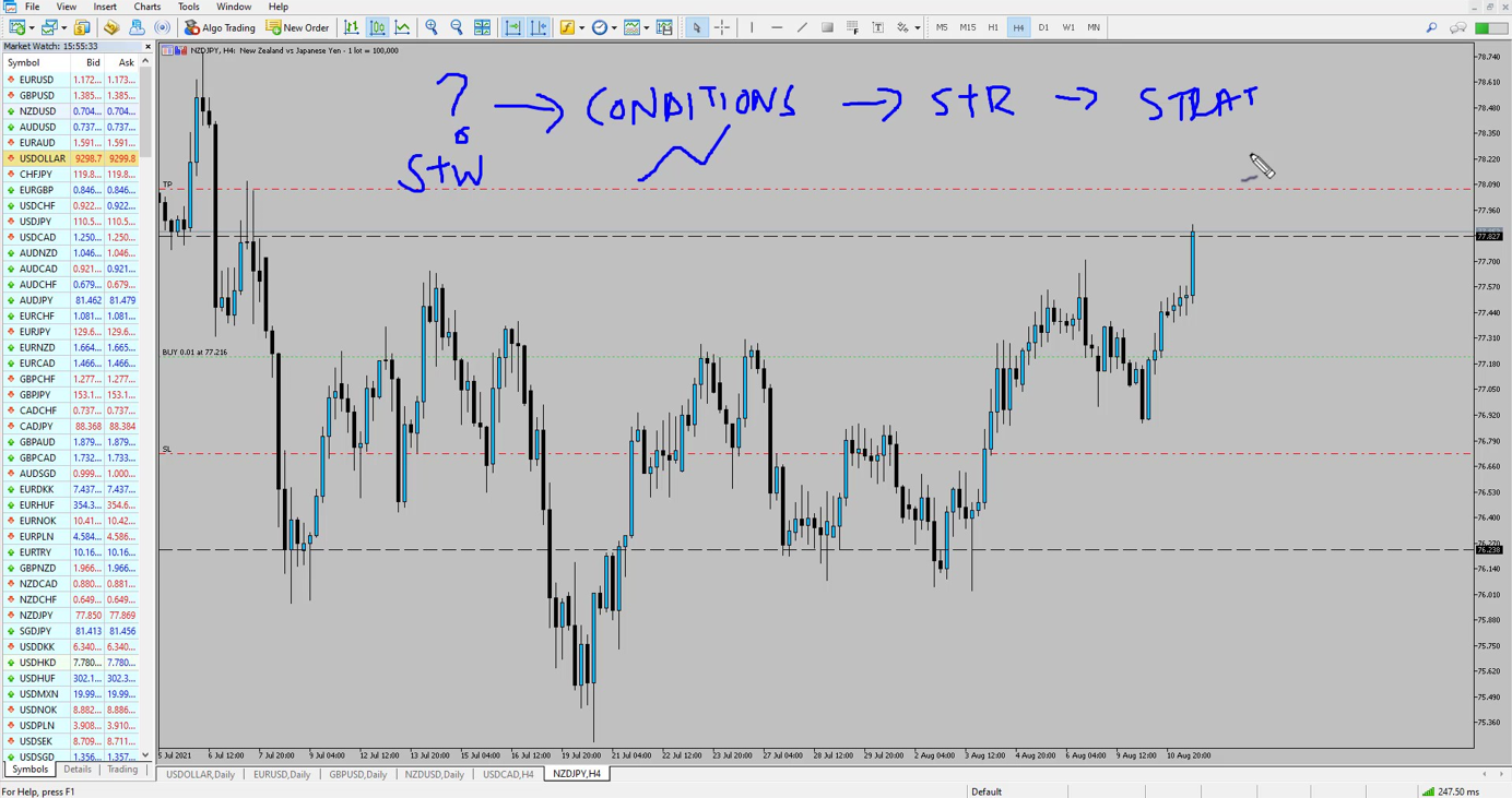 Conditions To Trade